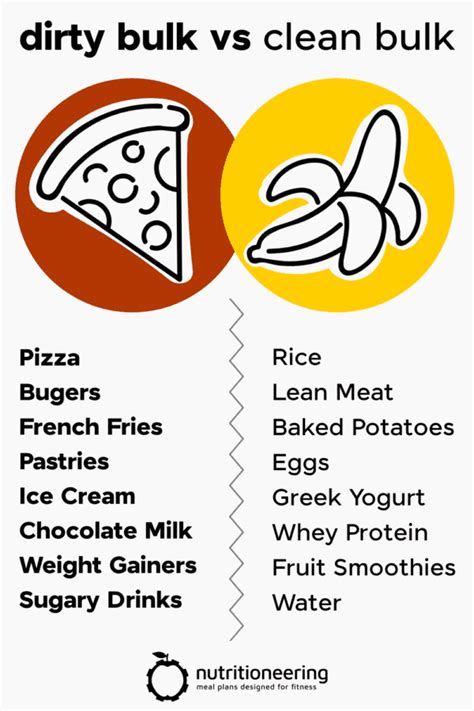 dirty bulk|dirty bulk foods.